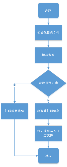 图 1