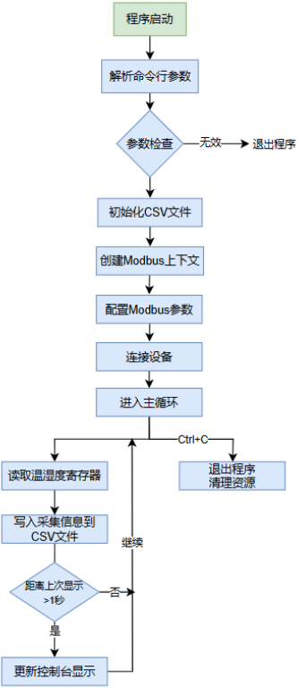 图 1