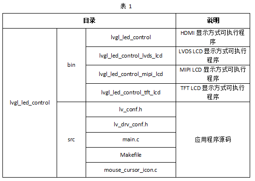 表 1