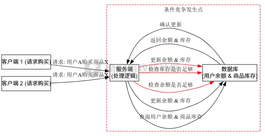 漏洞挖掘之从开发者视角解析Gin框架中的逻辑漏洞与越权问题