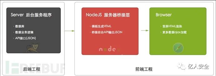 记一次攻防演练打点过程