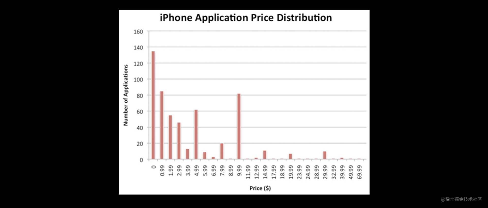 2023-App-Store-Pricing-Update-10.png