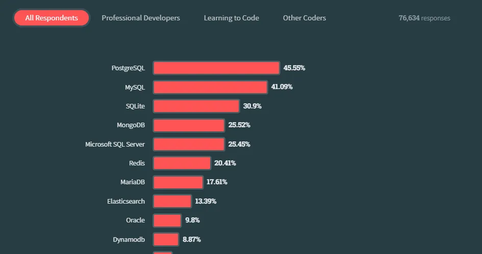 mysql