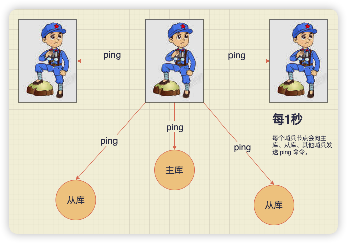 执行ping命令