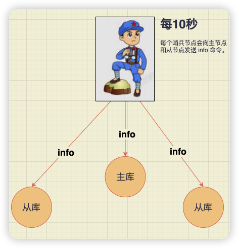 执行info命令