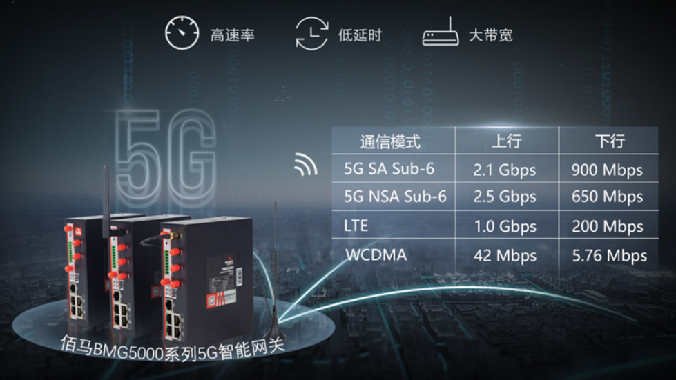 ҵ5G