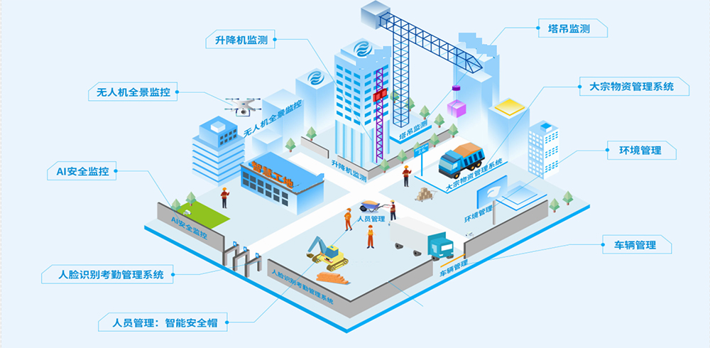 基于边缘网关的智慧工地监测方案