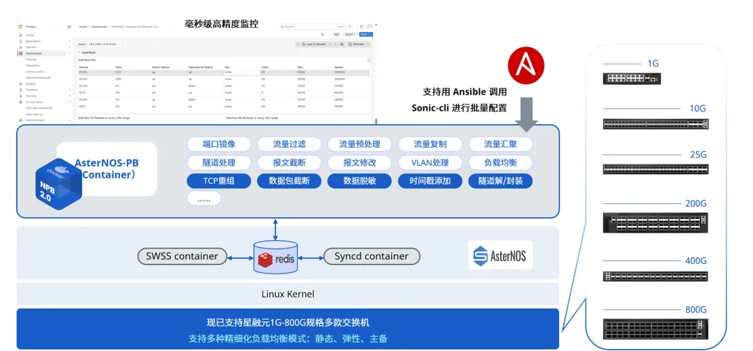 高可靠机制的基础底座