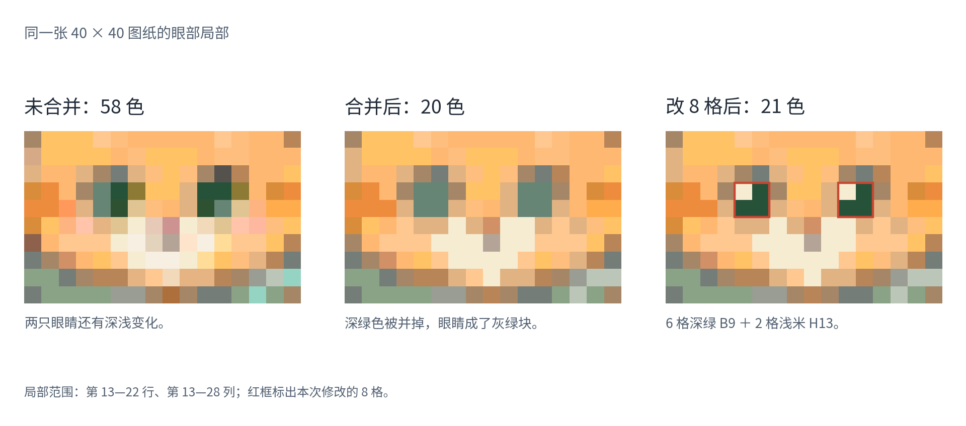 同一张40格图纸的眼部:58色原版、20色合并版和修改8格后的21色终版