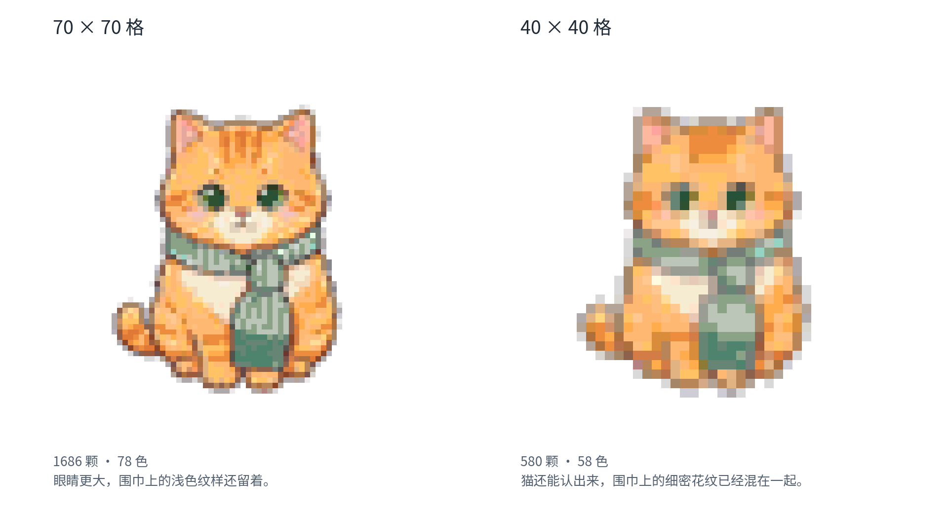 同一张原图的70格与40格生成结果;两图按相同画布宽度展示