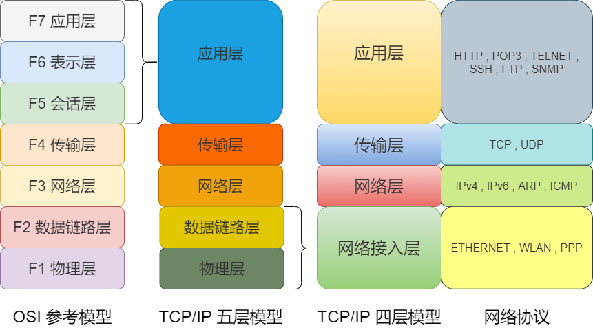 36张图详解网络基础知识