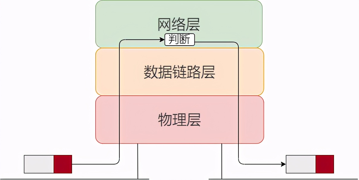 36张图详解网络基础知识