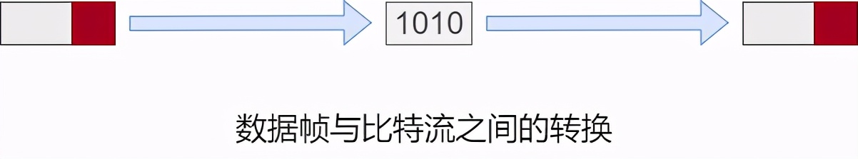 36张图详解网络基础知识