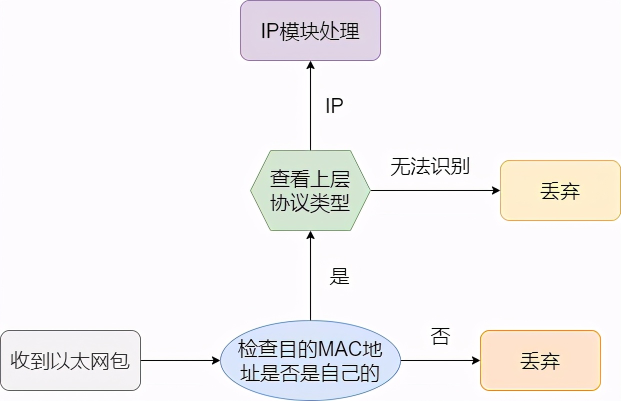 36张图详解网络基础知识