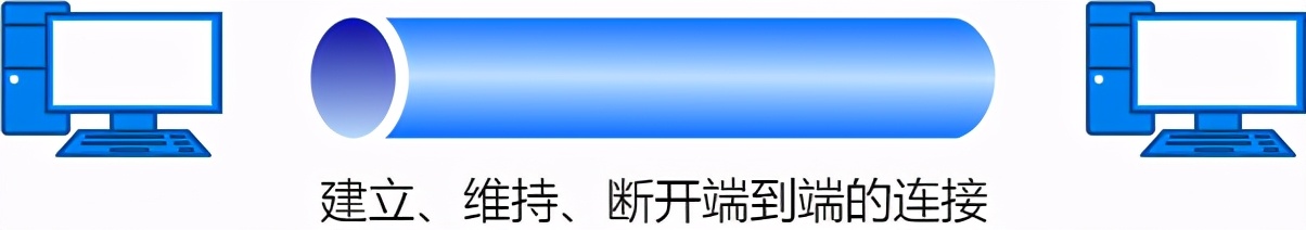 36张图详解网络基础知识
