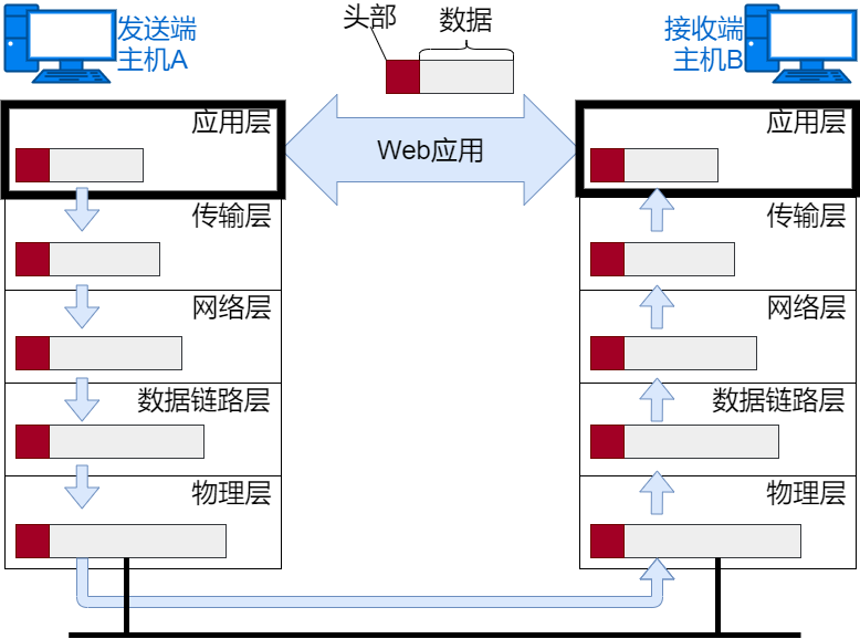 36张图详解网络基础知识