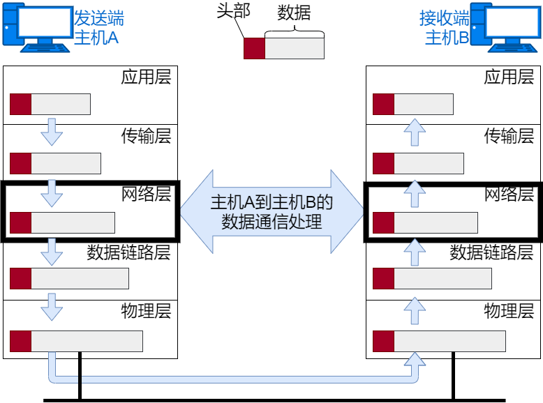 36张图详解网络基础知识