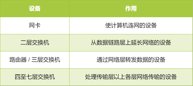 36张图详解网络基础知识