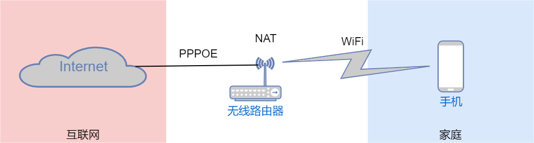 36张图详解网络基础知识