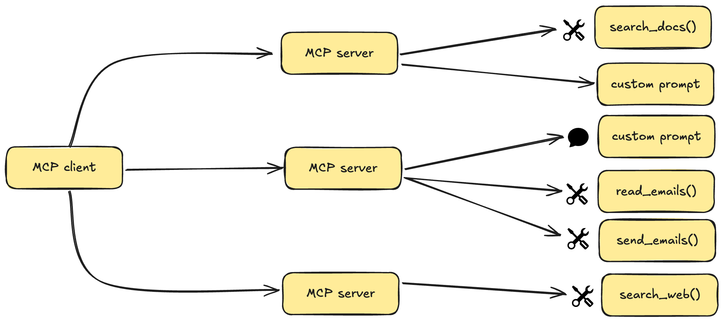 MCP 图示