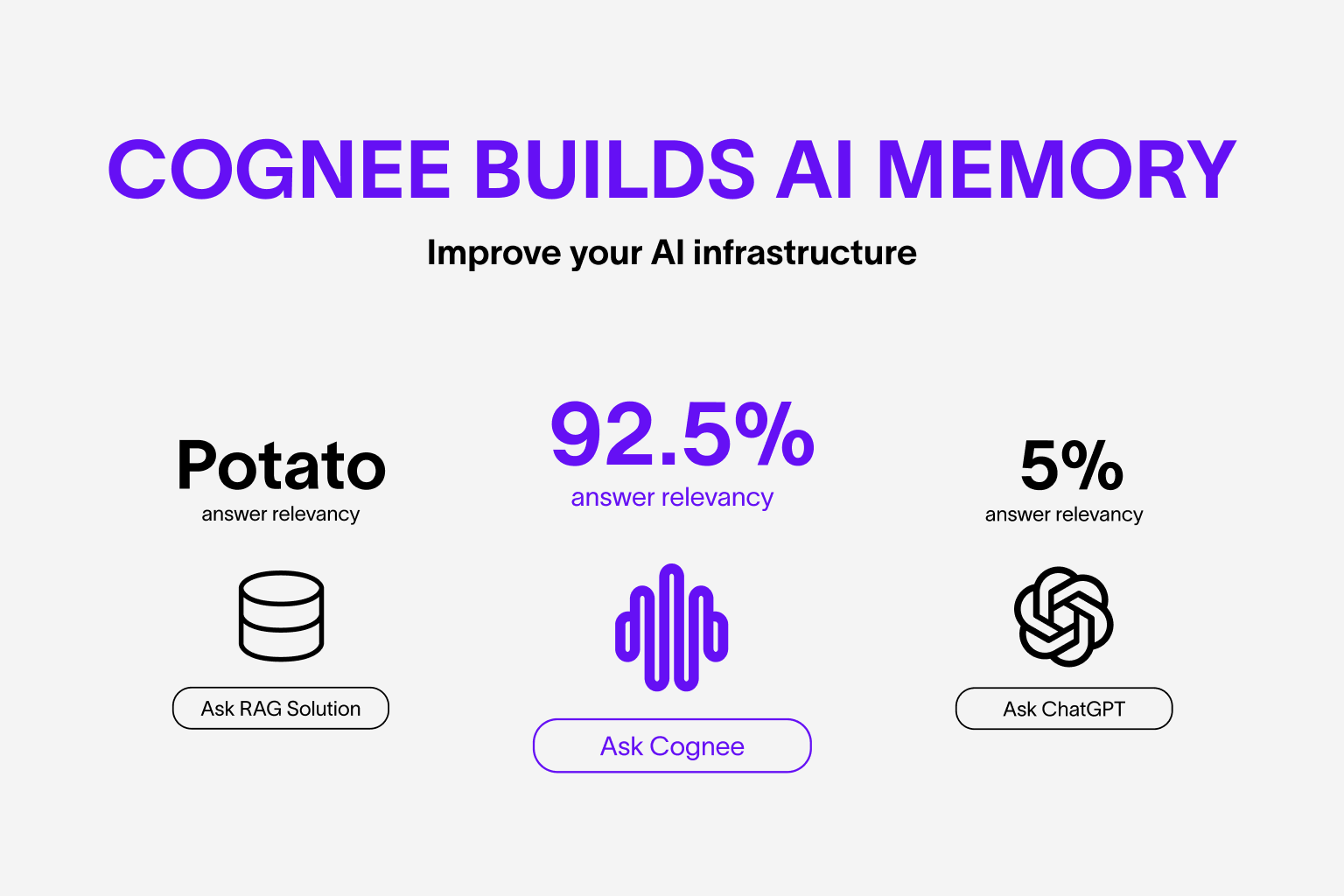 为什么选择cognee？