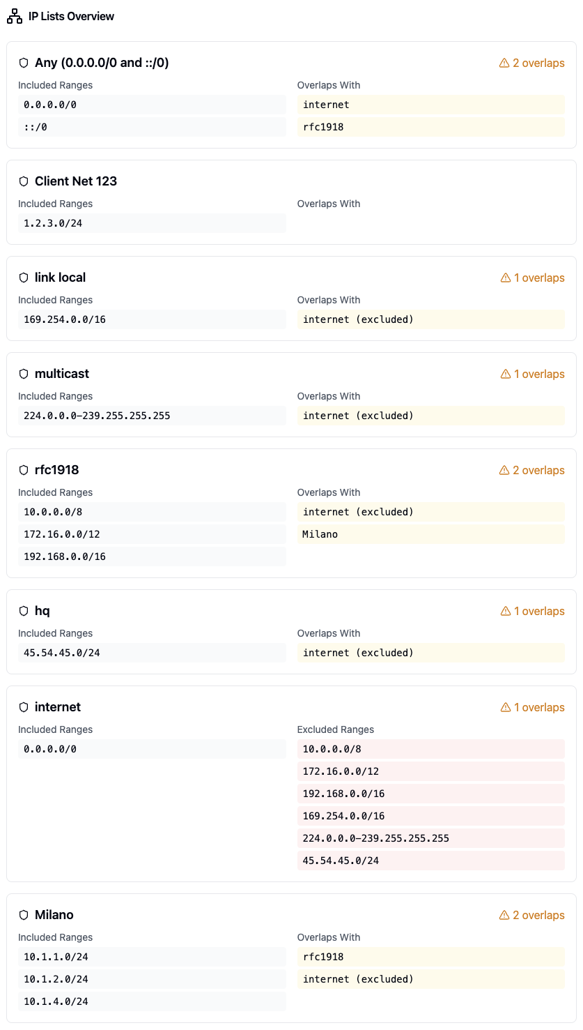 IP 列表概览