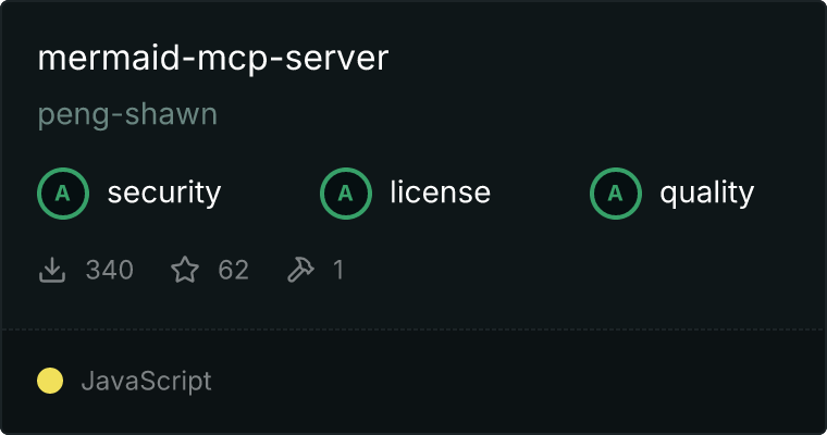 mermaid-mcp-server MCP服务器