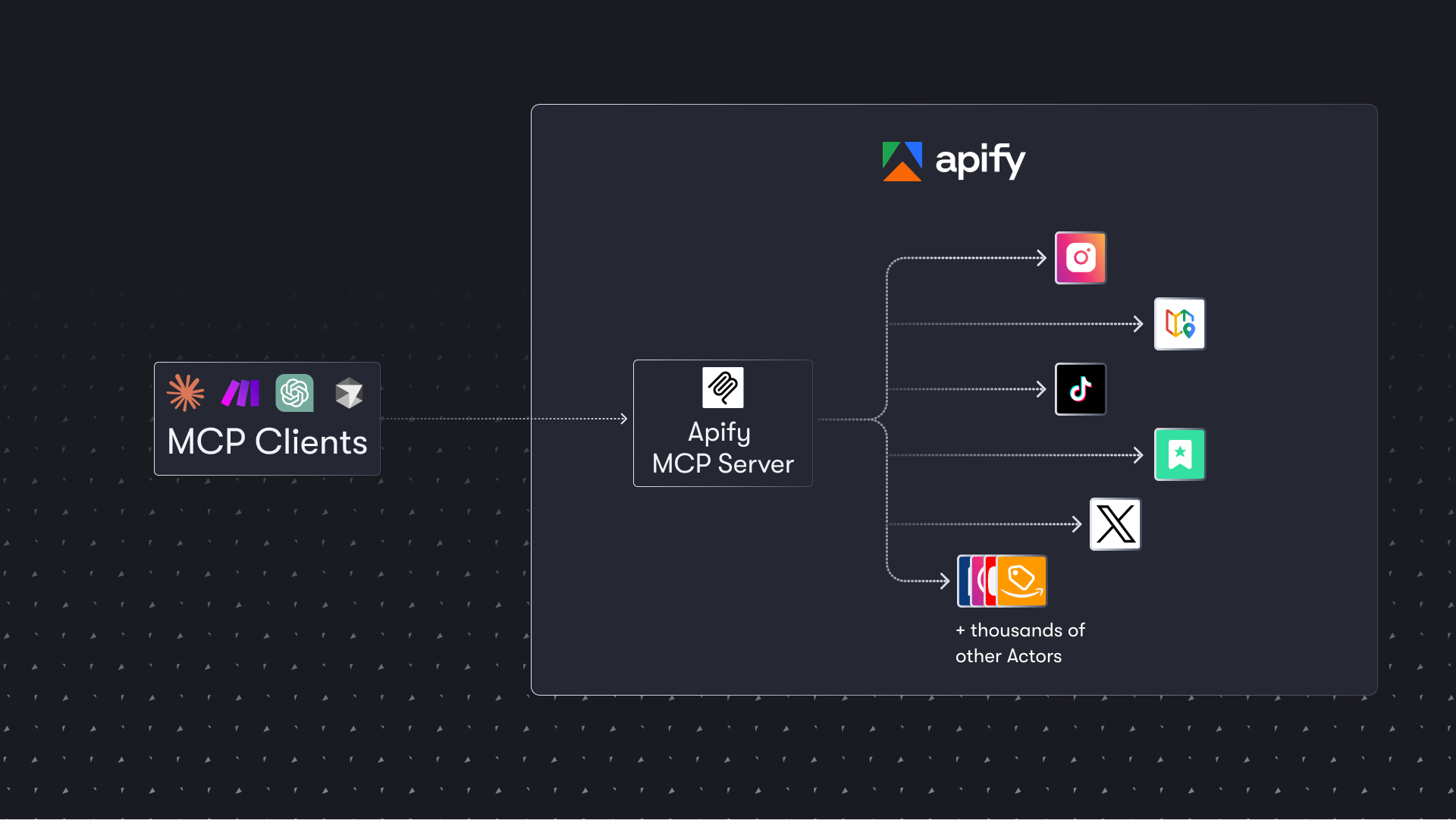 Apify-MCP服务器