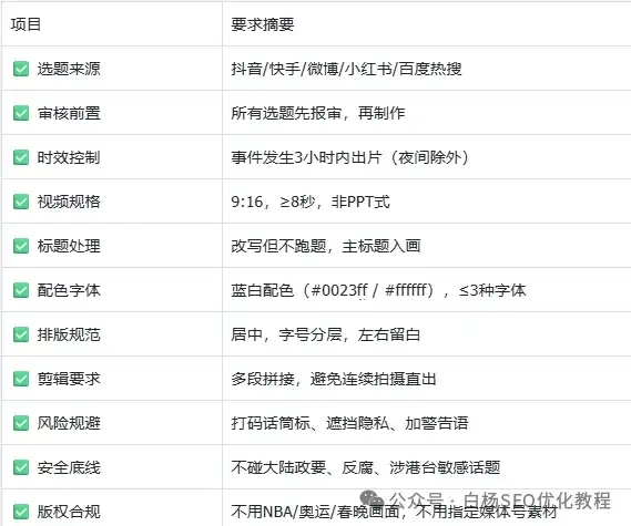 白杨SEO：回答下推广获客中的SOP怎么做和素材的重要性