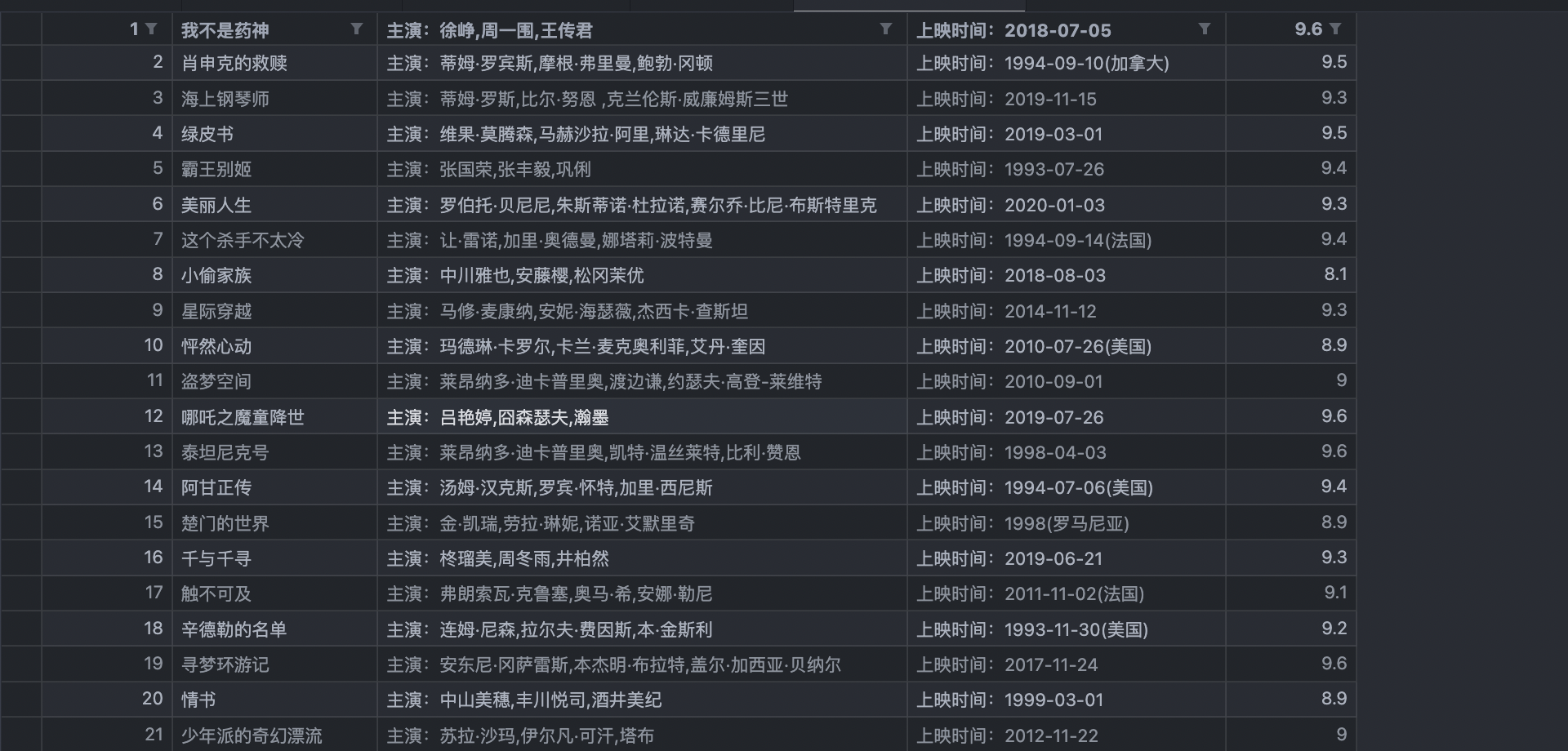 爬取的榜单信息