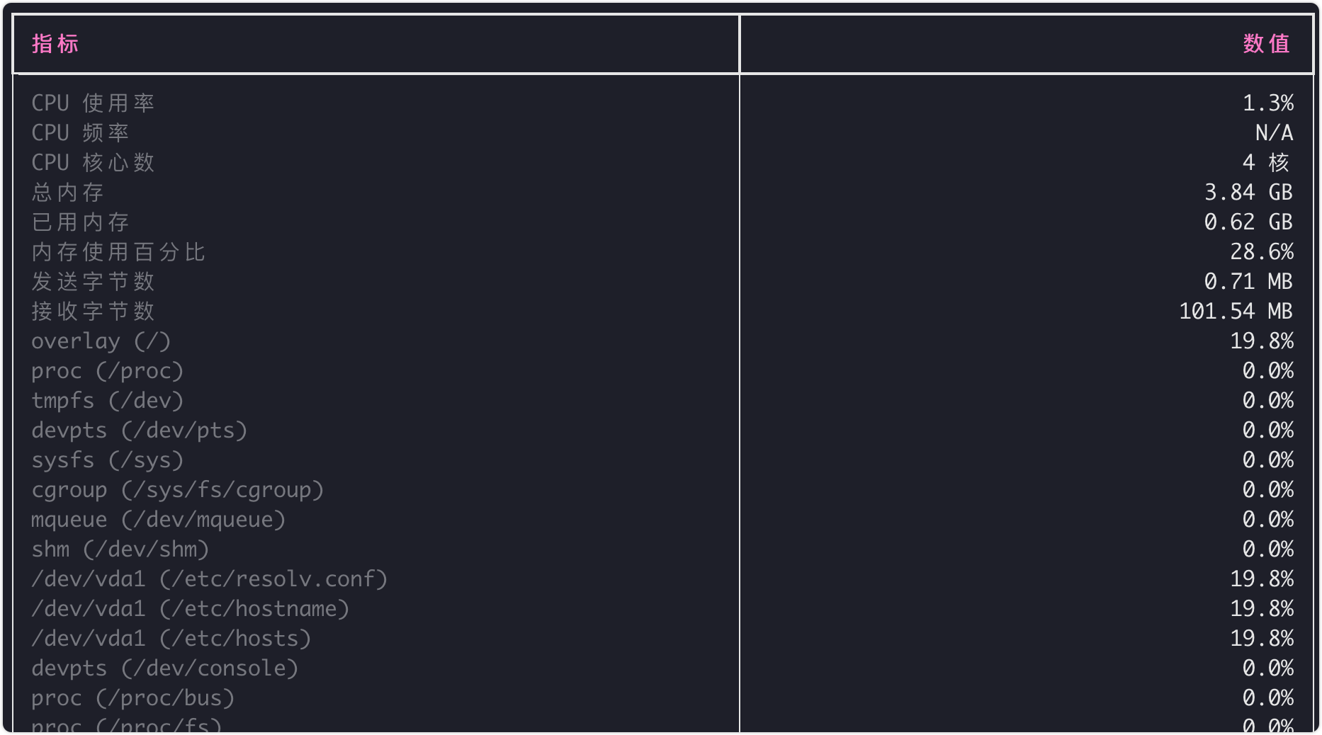 使用频率最高的5个Python自动化脚本- 知乎