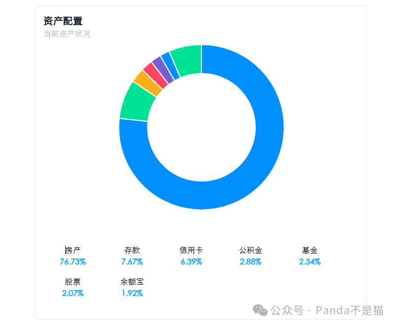 资产配置