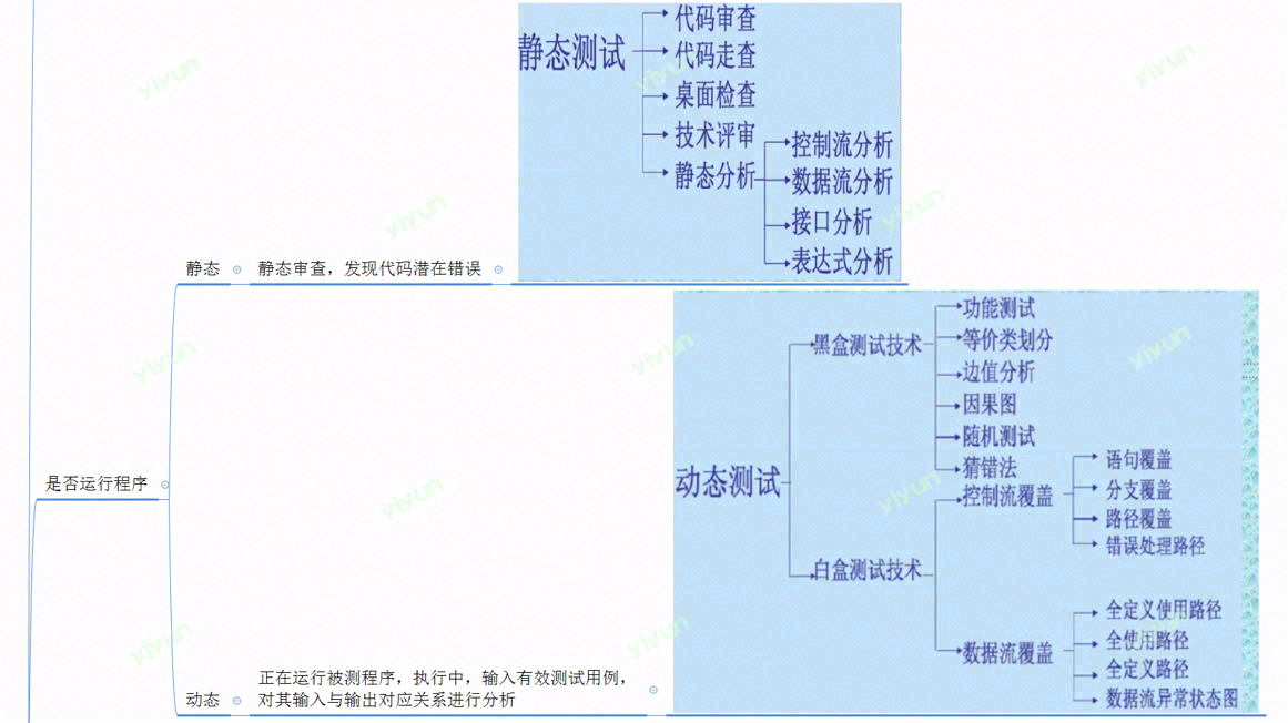软件测试 | 复习