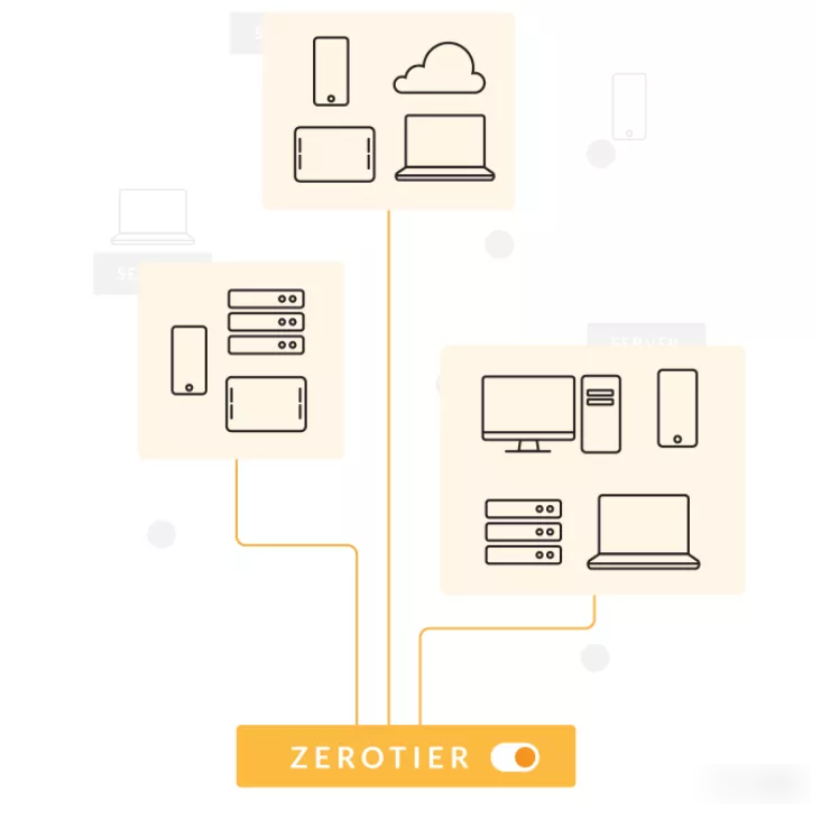ZeroTier 敏捷组网教程