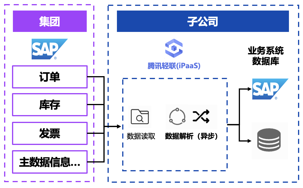 请在此添加图片描述