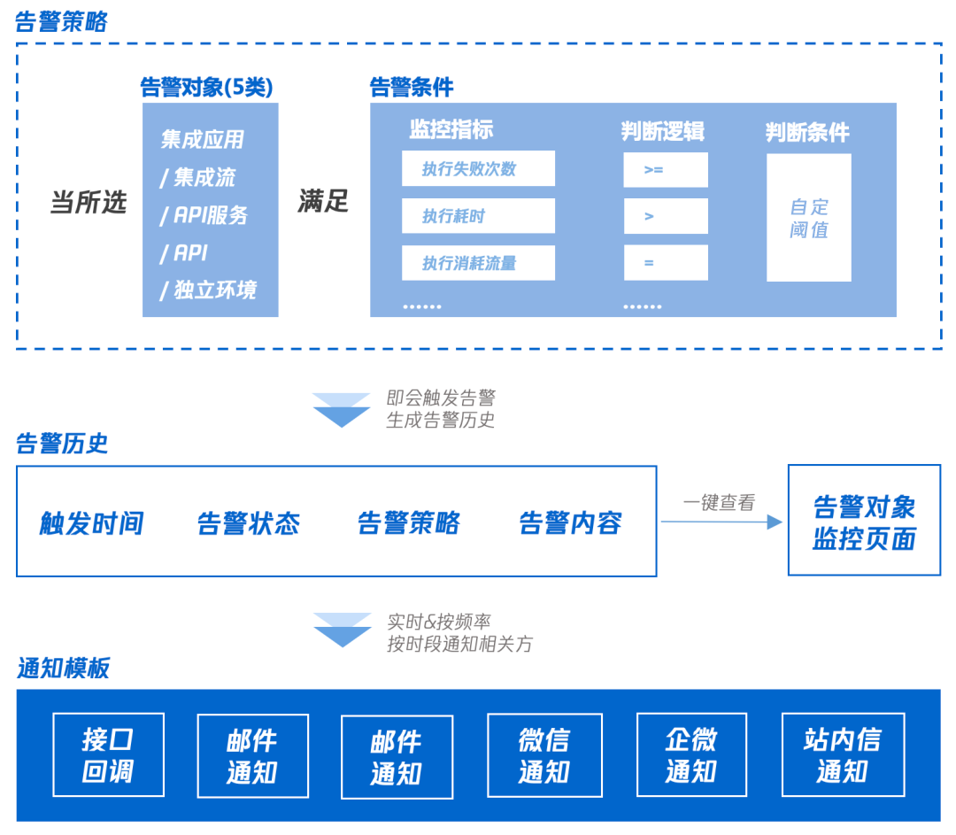 请在此添加图片描述