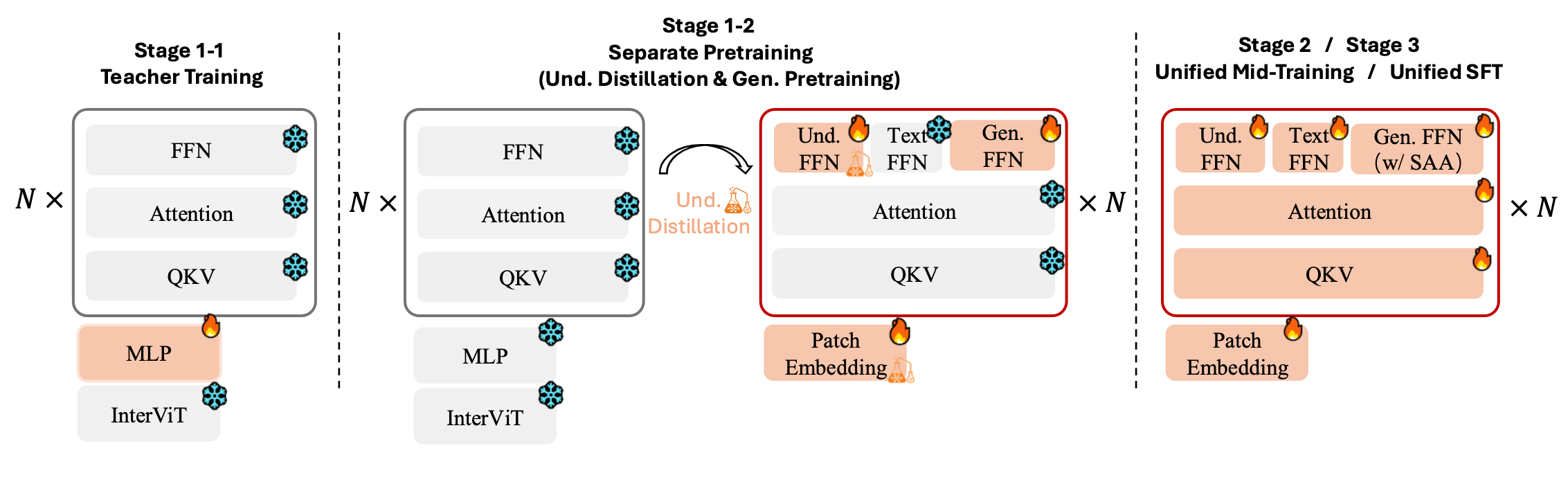 onecat-train-stages.png