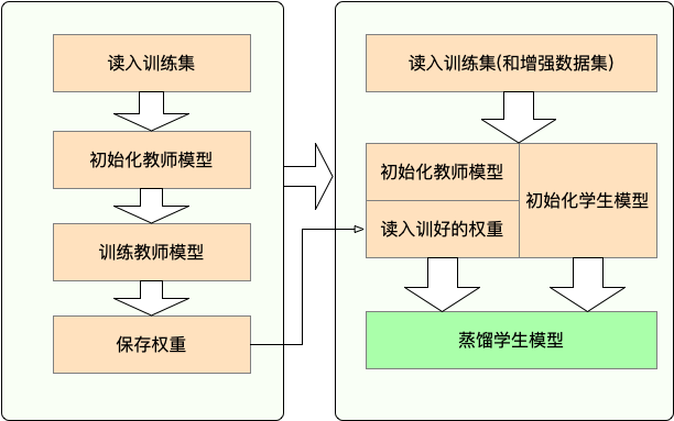 MiniRBT中文小型预训练模型：结合了全词掩码技术和两段式知识蒸馏技术，加快推理速度