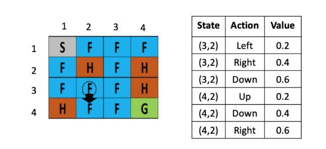 强化学习基础篇[2]：SARSA、Q-learning算法简介、应用举例、优缺点分析