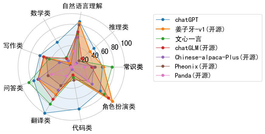 MedicalGPT：基于LLaMA-13B的中英医疗问答模型（LoRA）