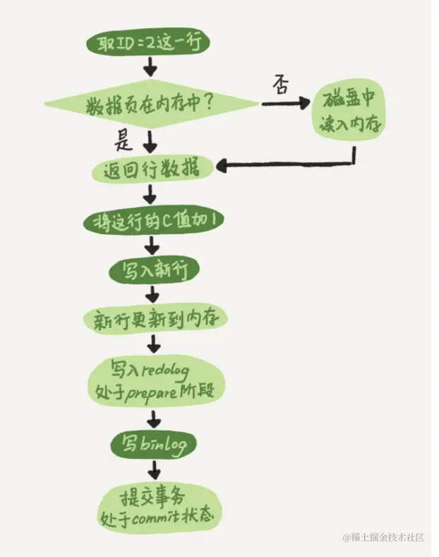 请在此添加图片描述