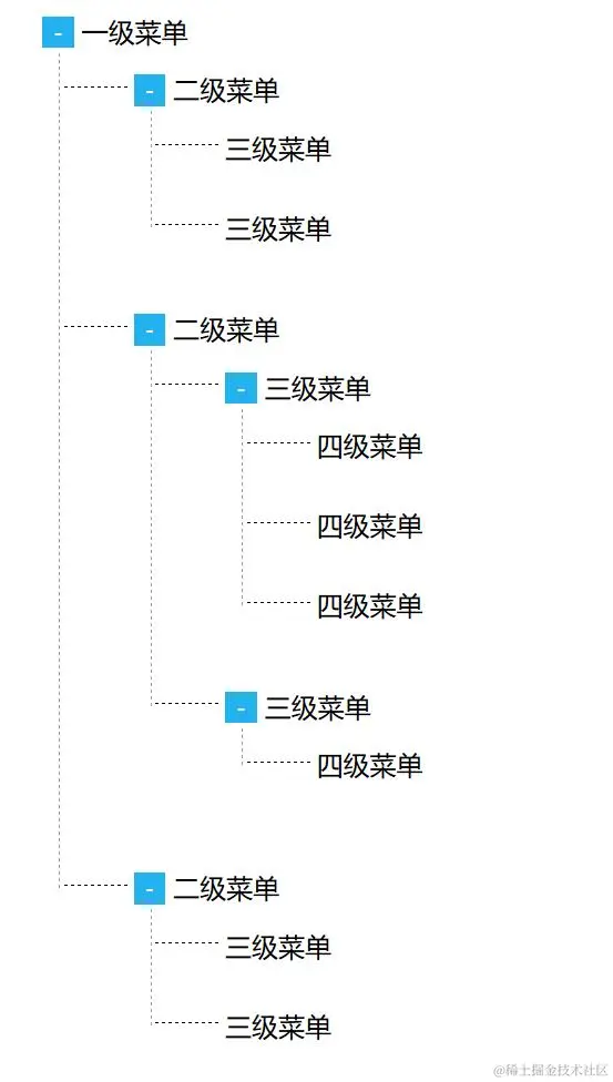 经典的树型菜单_飞天素材网