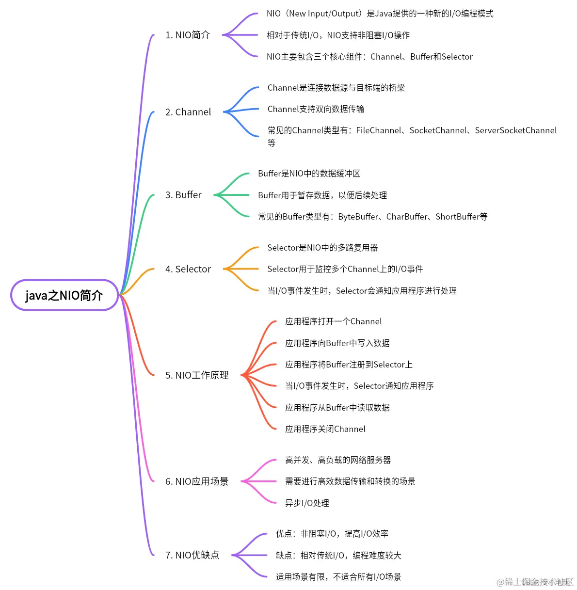 java network programming recipes: java nio structure... Java NIO 开发-腾讯云开发者社区-腾讯云