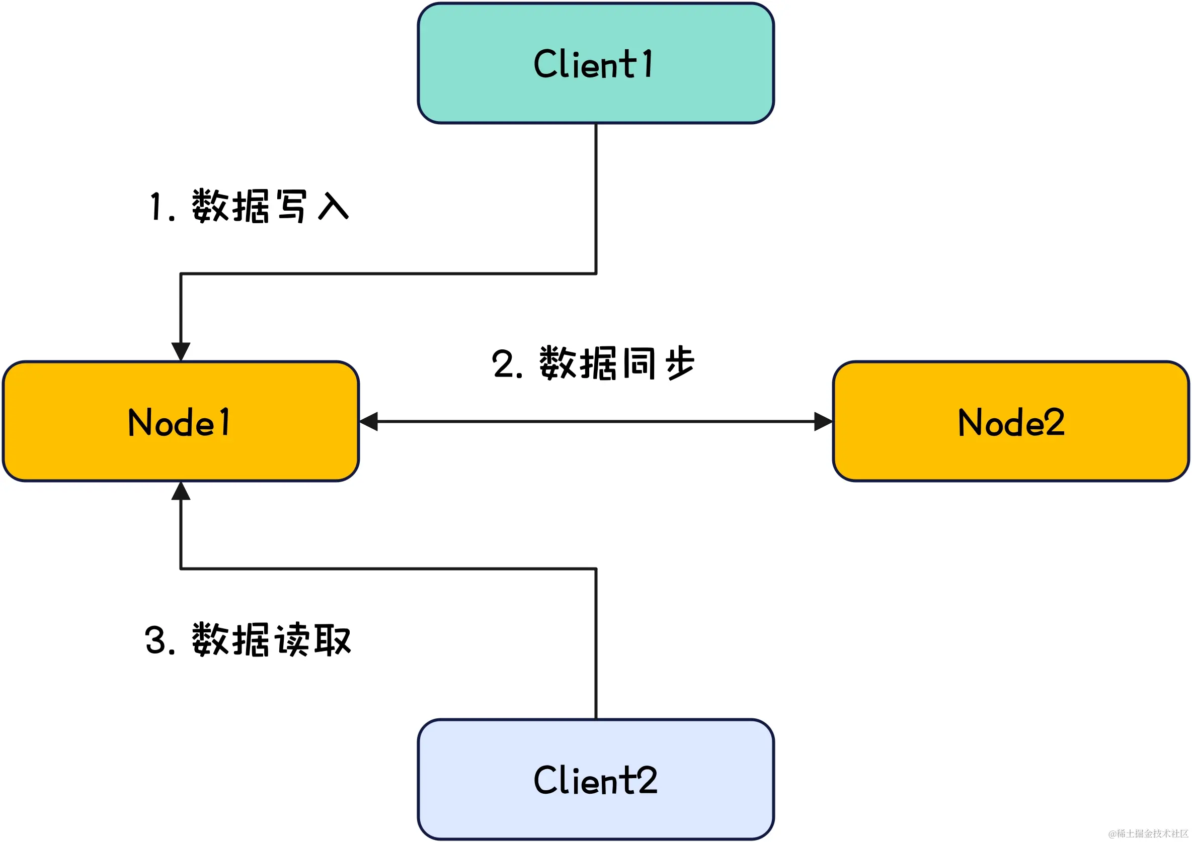 Nacos-Cap模型示意图.jpg