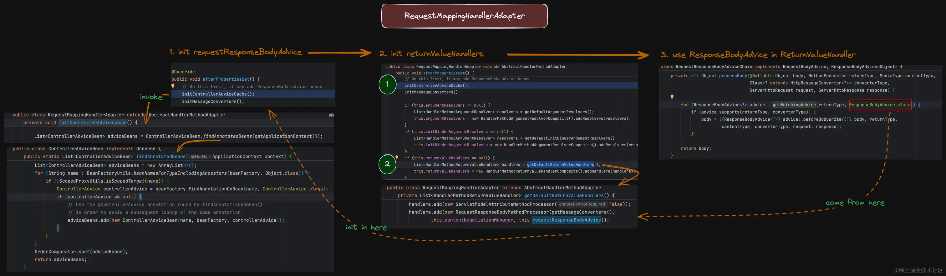 init ResponseBodyAdvice.png