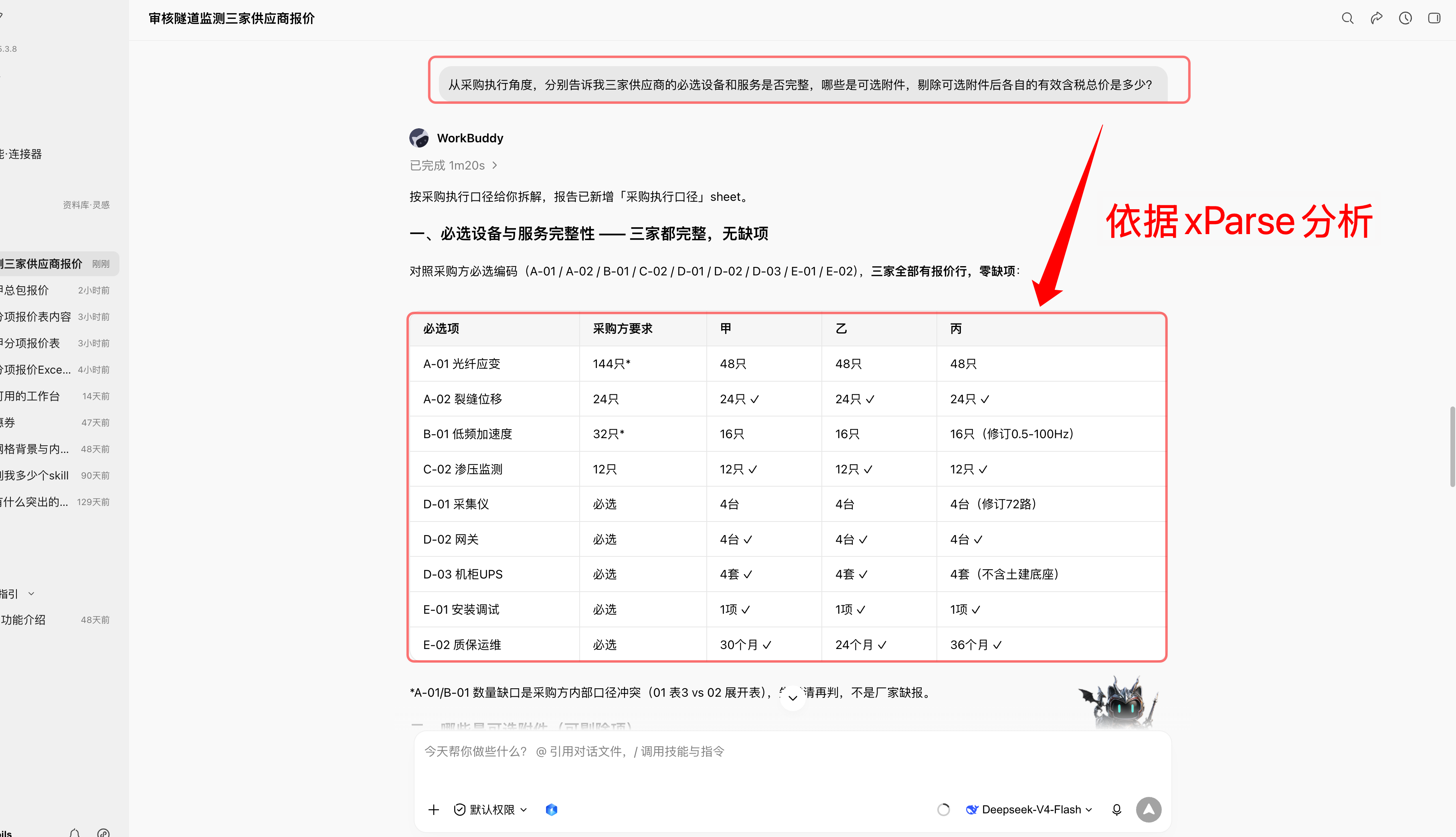 三家供应商必选设备与服务的含税总价对比