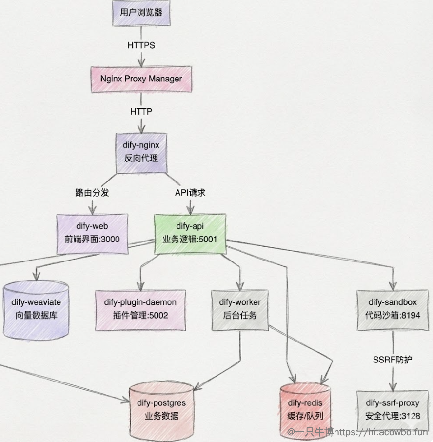 image-20251125092325365