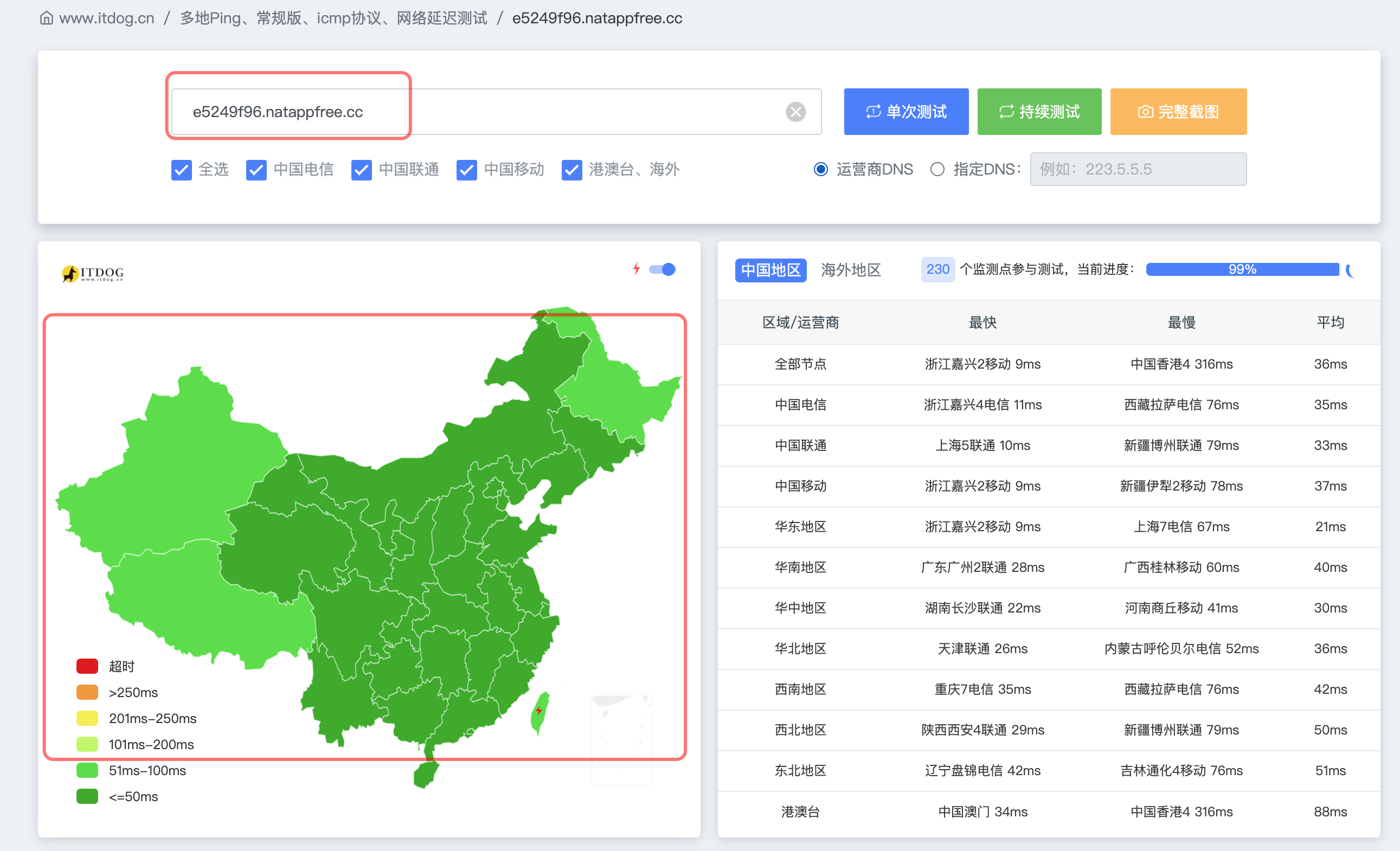 公网域名的多地延迟测试结果