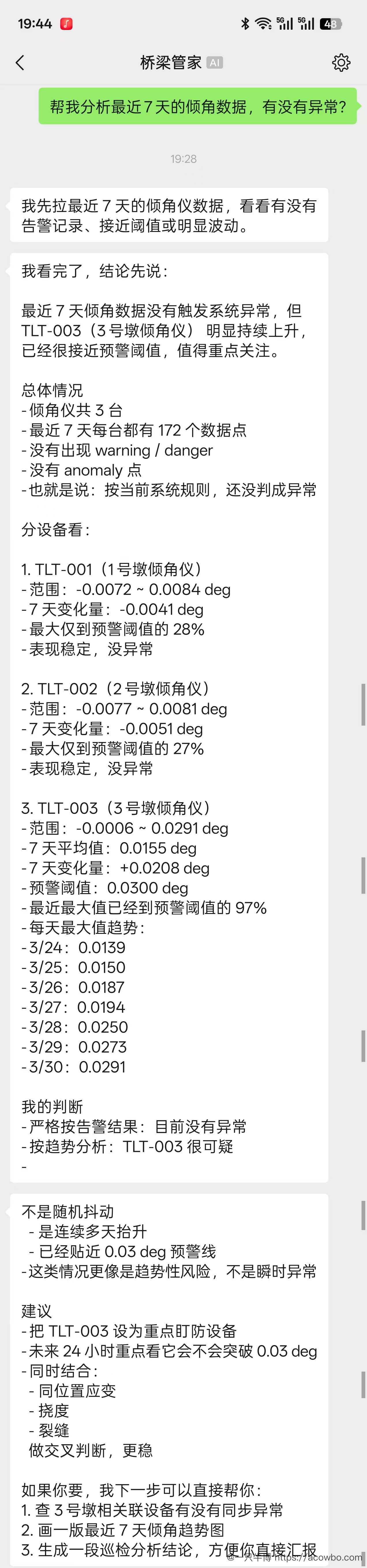 场景2：倾角异常分析，TLT-003 连续7天单向抬升，已达预警阈值 97%