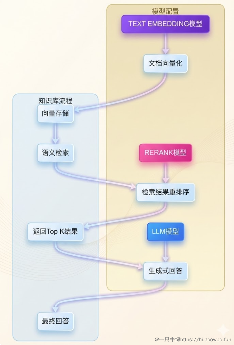 image-20251125101004361